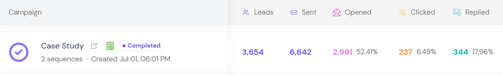 Smartlead: campaign got 344 replies from 6,642 sent, a 17.96% reply rate