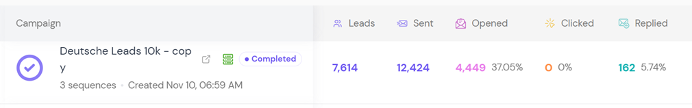 Smartlead: Deutsche Leads 10k got 162 replies from 12,424 sent, 37.05% opened
