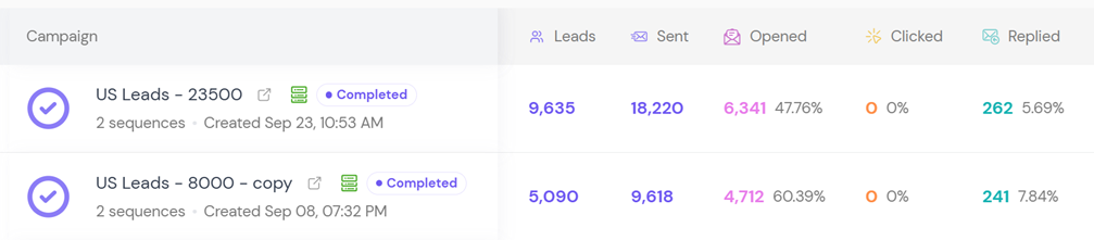 Smartlead: US Leads 23,500 got 262 replies from 18,220 sent; US Leads 8,000 got 241 from 9,618